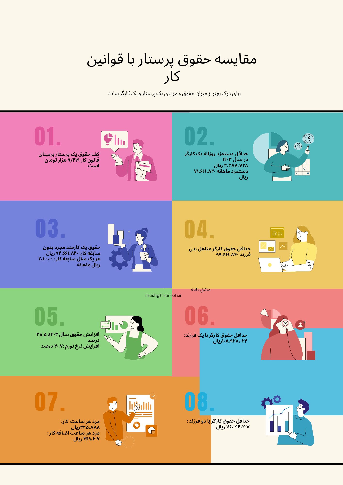 20240823 160701 0000 اینفوگرافیک میزان افزایش دستمزد پرستاران &bull; پایگاه خبری عصری نو