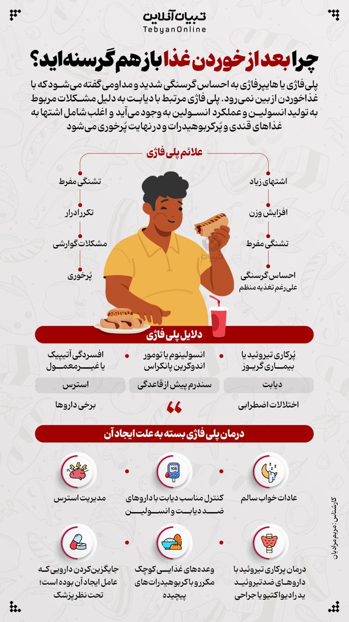 پلی فاژی گرسنگی بعد از غذا یعنی من دیابت دارم؟ &bull; پایگاه خبری عصری نو