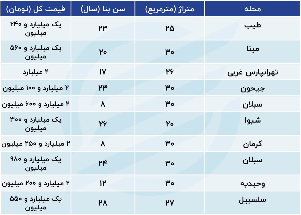 photo ۲۰۲۴ ۱۰ ۰۴ ۱۷ ۲۴ ۲۹ قیمت میکرو آپارتمانها در تهران &bull; پایگاه خبری عصری نو