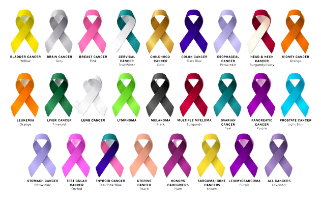 cancer ribbon.1 روبان های رنگی نماد کدام بیماری است؟ &bull; پایگاه خبری عصری نو