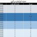 بررسی هزینه اجاره آپارتمان در کرج