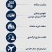 فیلترهای جدید دولت برای دهک‌بندی یارانه‌ها؛ خودرو، ملک، درآمد و سفر خارجی زیر ذره‌بین