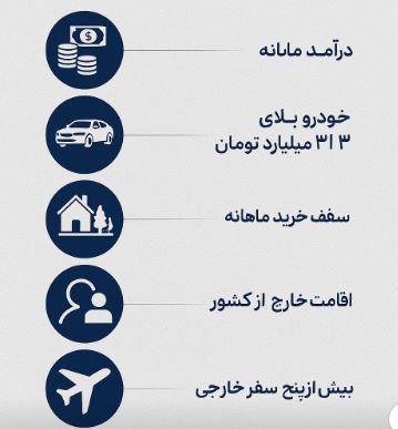 فیلترهای جدید دولت برای دهکبندی یارانهها؛ خودرو، ملک، درآمد و سفر خارجی زیر ذرهبین 1 https://asreeno.ir/wp-content/uploads/2025/04/ضض.jpg فیلترهای جدید دولت برای دهکبندی یارانهها؛ خودرو، ملک، درآمد و سفر خارجی زیر ذرهبین