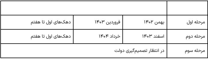 کالابرگ سوم هنوز در سکوت؛ یارانه‌ بگیران منتظر خبر رسمی دولت