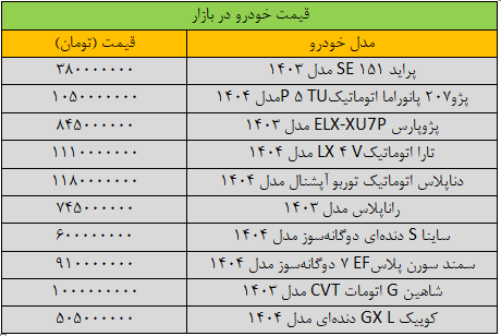 ریزش شدید قیمت خودرو در بازار آزاد 21 اردیبهشت+ جدول