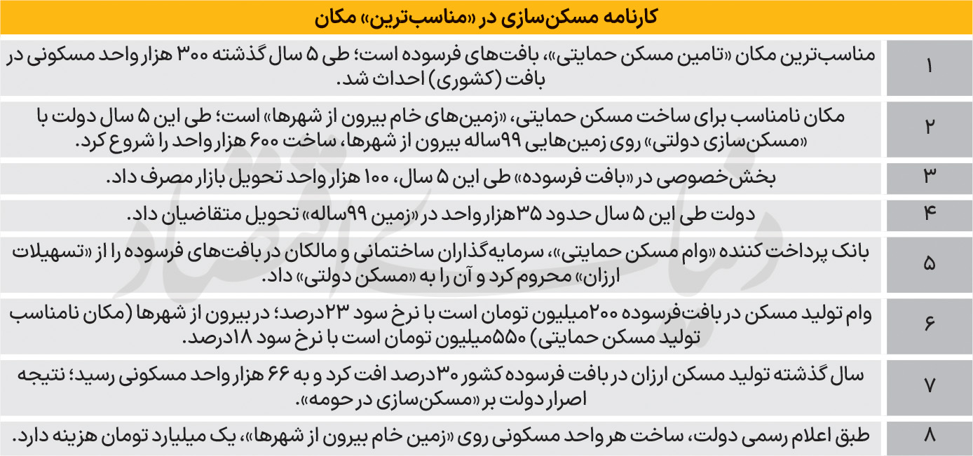 سیاستِ واژگون مسکن حمایتی؛ چرا دولت زمین گران را برای «خانه ارزان» برگزید؟