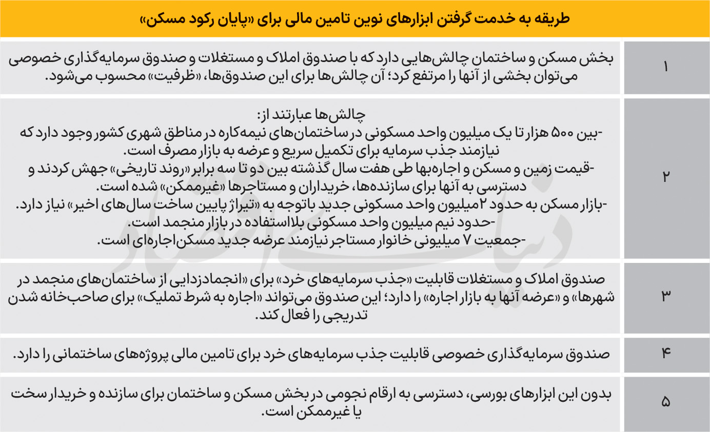 وقتی که کفگیر صندوق های بورسی به ته دیگ میخورد؛ چرایی رکودبازار مسکن 2 https://asreeno.ir/wp-content/uploads/2025/05/2-12.jpg 74copy وقتی که کفگیر صندوق های بورسی به ته دیگ میخورد؛ چرایی رکودبازار مسکن • پایگاه خبری عصری نو