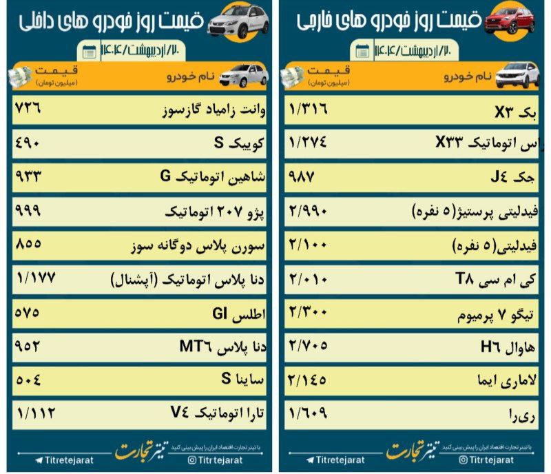 قیمت خودرو 20 اردیبهشت 1404؛ بازار خودرو در سراشیبی آرام 2 https://asreeno.ir/wp-content/uploads/2025/05/450006_835.jpg قیمت خودرو 20 اردیبهشت 1404؛ بازار خودرو در سراشیبی آرام
