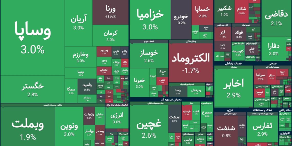 سبزپوشی بورس در ۲۸ اردیبهشت