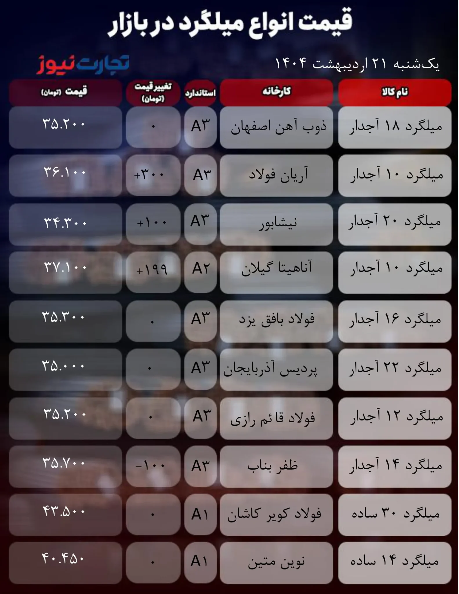 قیمت میلگرد امروز 21 اردیبهشت 1404