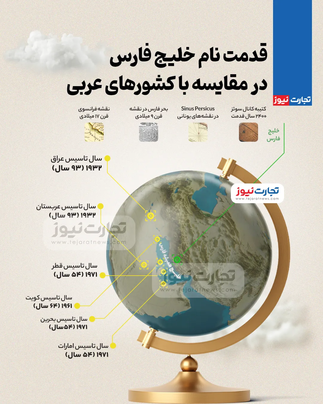 خلیج فارس؛ نامی تاریخی که در دل اسناد باستانی ثبت شده است 2 https://asreeno.ir/wp-content/uploads/2025/05/خلیج-فارس-ak4534-1200x800-1.webp خلیج فارس؛ نامی تاریخی که در دل اسناد باستانی ثبت شده است