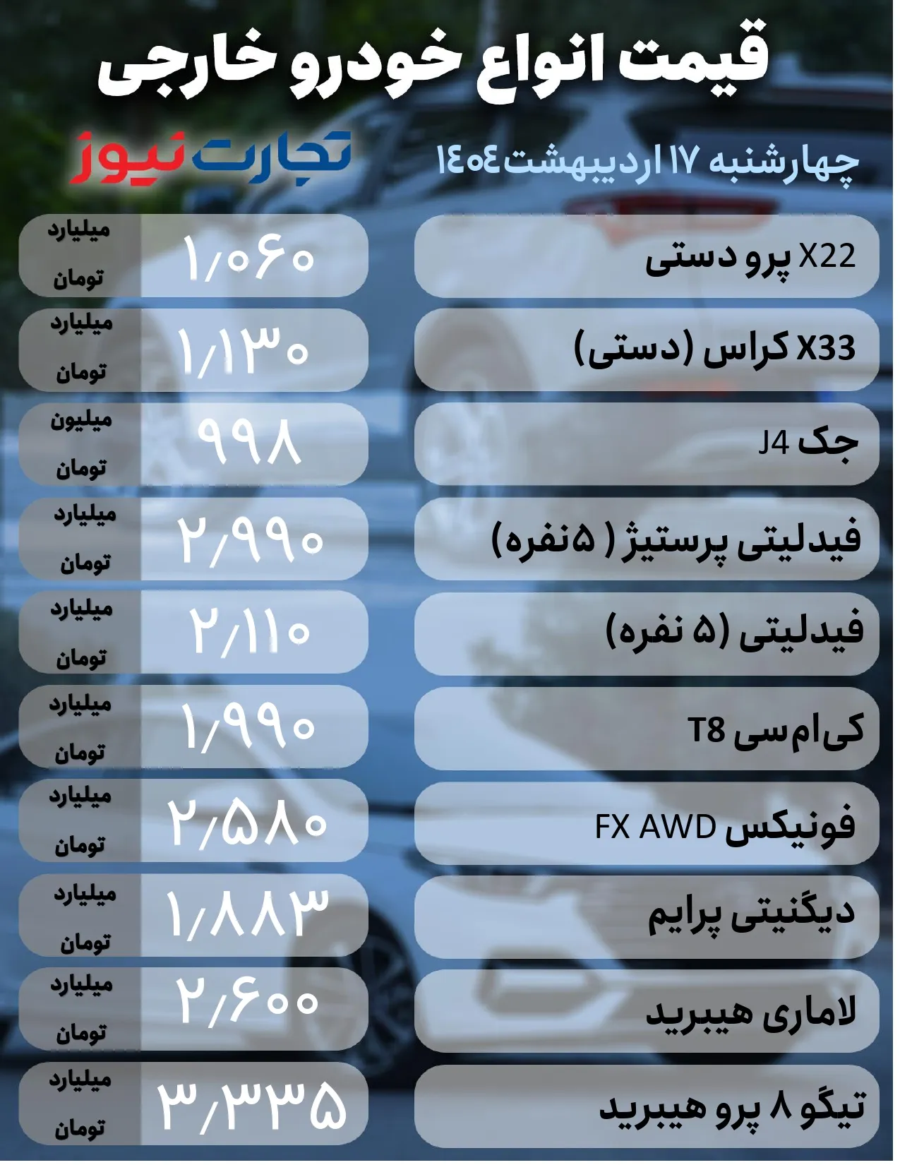 قیمت خودرو 17 اردیبهشت 1404؛ افت نوسان قیمت خودرو در بازار 3 https://asreeno.ir/wp-content/uploads/2025/05/خودرو.jpg قیمت خودرو 17 اردیبهشت 1404؛ افت نوسان قیمت خودرو در بازار