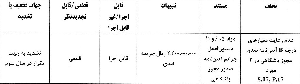 13022408 249 پرسپولیس و تراکتور زیر تیغ AFC | جریمه میلیاردی به‌خاطر مدارک ناقص &bull; پایگاه خبری عصری نو