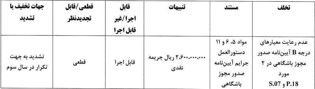 13022409 474 پرسپولیس و تراکتور زیر تیغ AFC | جریمه میلیاردی به‌خاطر مدارک ناقص &bull; پایگاه خبری عصری نو