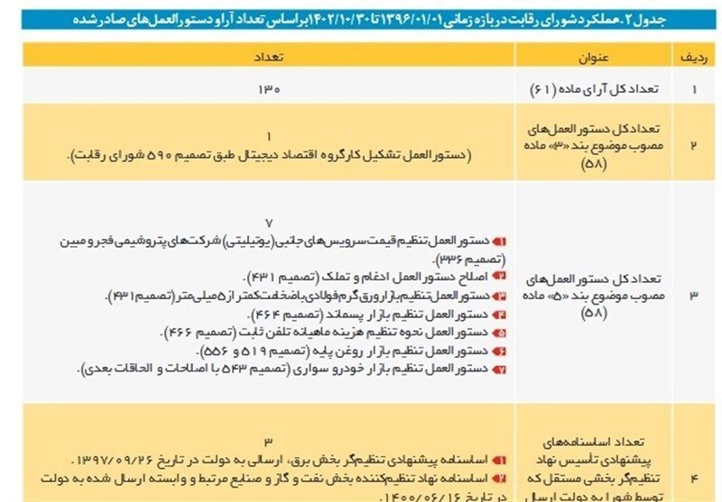 شورای رقابت در برابر قیمتسازی ایرانخودرو ایستاد 2 https://asreeno.ir/wp-content/uploads/2025/06/8254895_824.jpg 8254896 725 شورای رقابت در برابر قیمتسازی ایرانخودرو ایستاد • پایگاه خبری عصری نو