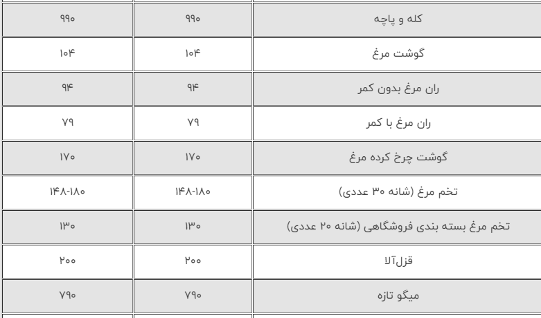 8267808 663 1 جدول جدید قیمت کالاهای اساسی منتشر شد تغییرات مهم در سبد خانوار &bull; پایگاه خبری عصری نو
