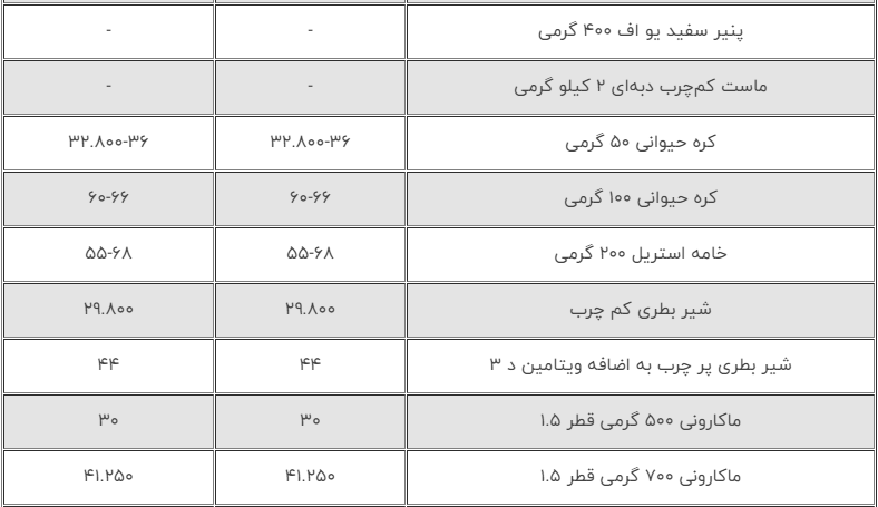 8267809 870 2 جدول جدید قیمت کالاهای اساسی منتشر شد تغییرات مهم در سبد خانوار &bull; پایگاه خبری عصری نو