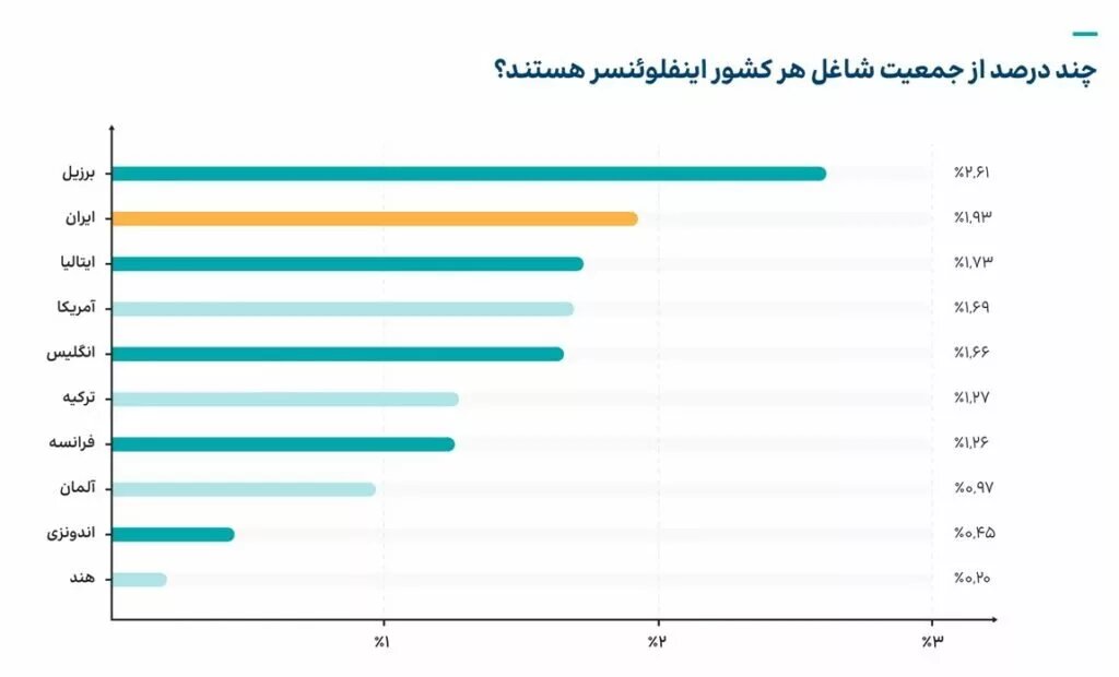 اینترنتاستارلینک 1 چند نفر در ایران از اینترنت استارلینک استفاده می‌کنند؟ آمار جدید منتشر شد &bull; پایگاه خبری عصری نو