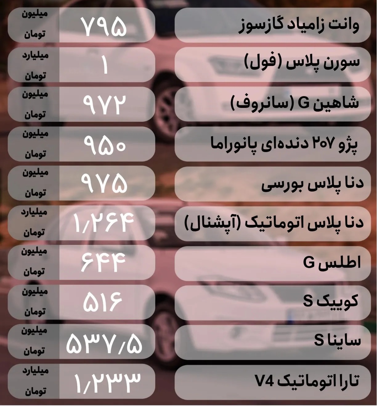 خودرو داخلی 27 خرداد ak9629 بازگشت فرمان قیمت خودرو! لیست جدید قیمت‌ها – ۲۷ خرداد ۱۴۰۴ &bull; پایگاه خبری عصری نو