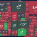 جهش ۱۶ هزار واحدی بورس؛ بازار به استقبال پیگیری FATF رفت
