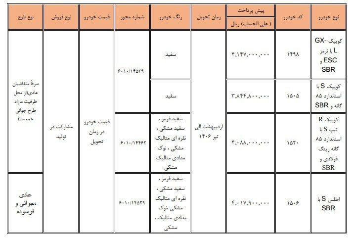 dJ7ncyJUU9CC پیش فروش ۴ محصول محبوب سایپا؛ زمان تحویل اعلام شد + جزییات &bull; پایگاه خبری عصری نو